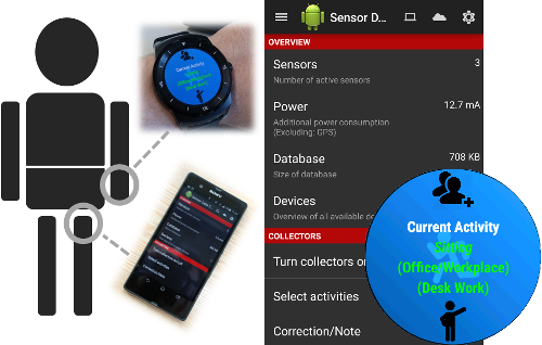 Wear os sensors sale